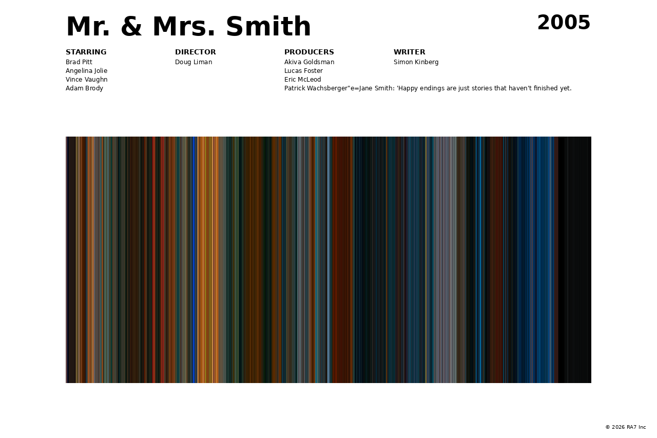 Poster preview for Mr. & Mrs. Smith